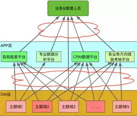 构建高效数据治理IT平台，策略与实践解析，数据治理it平台有哪些