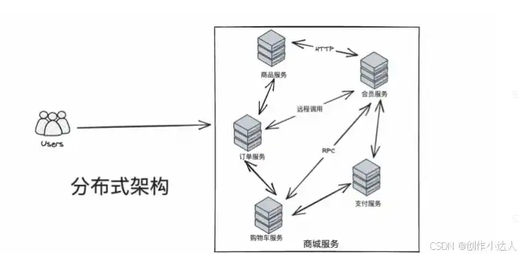 深入剖析，集群部署与分布式部署的异同之处，集群部署和分布式部署的区别是什么