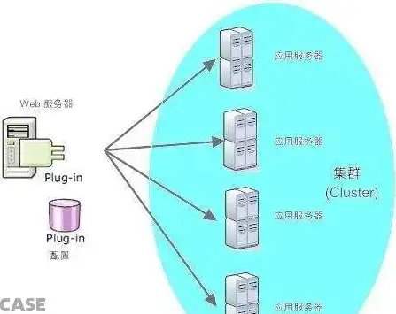 深入剖析，集群部署与分布式部署的异同之处，集群部署和分布式部署的区别是什么