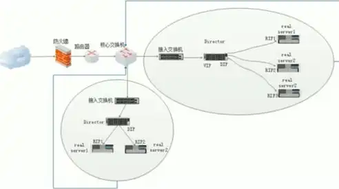 网络负载平衡，揭秘高效稳定的网络架构之道，网络负载平衡群集的所有节点IP地址