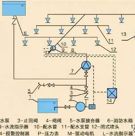 消防压力测试表，全面解析消防设施运行状况，确保生命安全无忧，消防压力测试装置图片