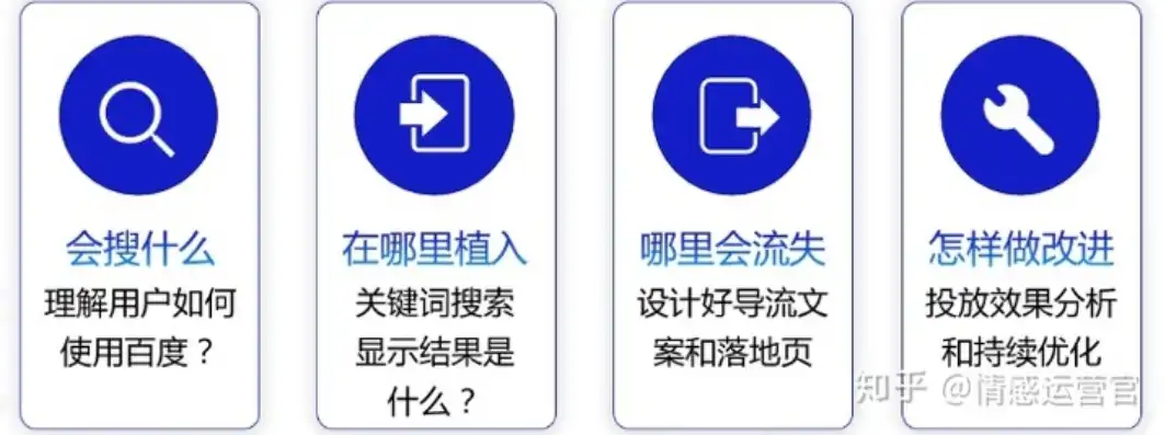 深度解析，高效挖掘关键词的五大秘籍，助你精准触达目标用户！，简述关键词挖掘流程