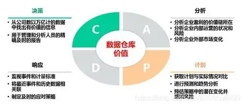 数据库、数据仓库与数据湖，揭秘大数据时代的三大存储解决方案，数据库数据仓库数据湖的差别是什么