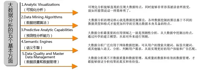 深入解析大数据的五大基本特征，简述大数据的基本特征是什么意思