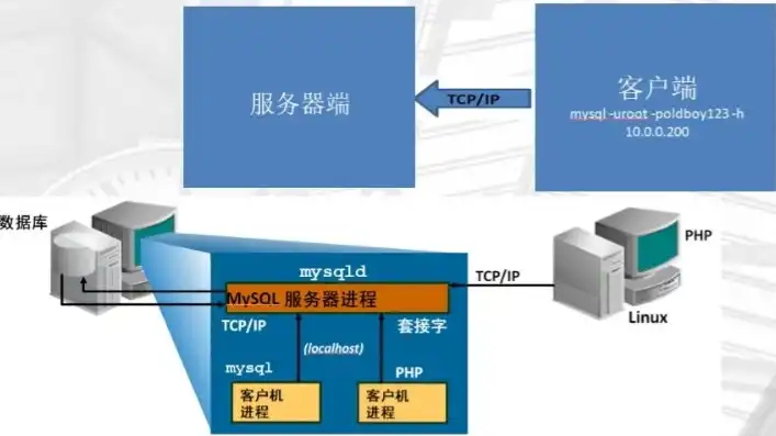 Linux云服务器登录详解，从初次接触到熟练操作，linux云端服务器