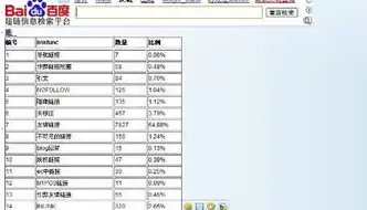 名SEO，揭秘搜索引擎优化领域的奥秘与实战技巧