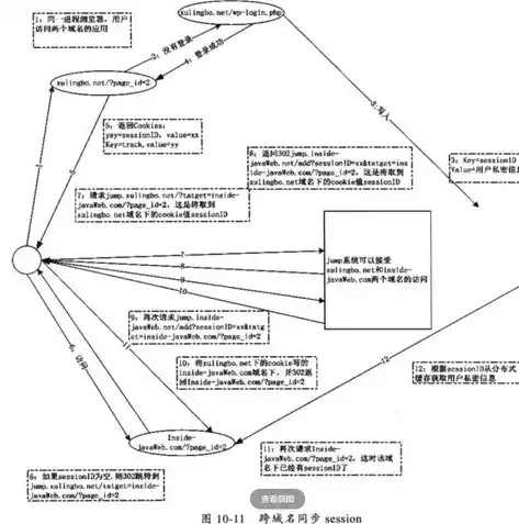 Java服务器绑定域名的详细指南，操作步骤与注意事项，java服务器如何绑定域名端口