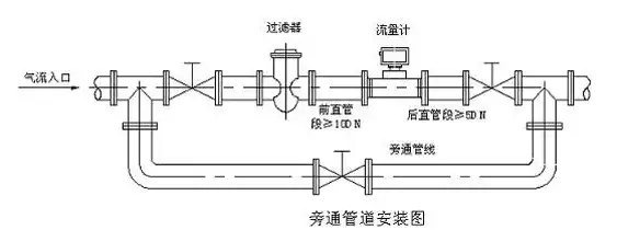 全面解析，管道流量和压力测试装置市场行情及价格解析，管道流量和压力测试装置价格的关系