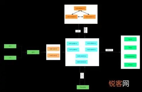 深入解析现代网站架构图，模块化设计下的高效运营策略，网站架构图怎么画