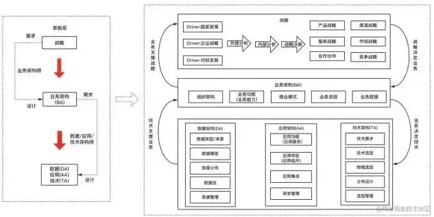 深入解析现代网站架构图，模块化设计下的高效运营策略，网站架构图怎么画