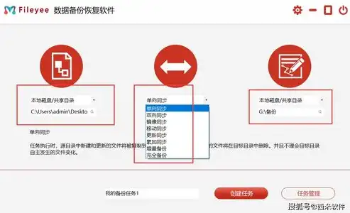 企业数据备份管理规定与实施策略，数据备份管理规定最新