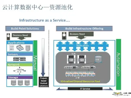 虚拟化云技术，引领未来信息时代的核心驱动力，虚拟化 云计算 PDF