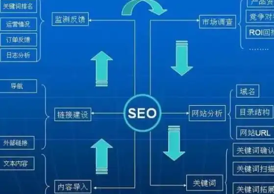 焦作SEO关键词排名攻略，全方位提升网站排名，助力企业在线营销，焦作seo推荐