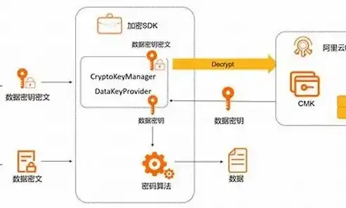 深度解析网站自动诊断源码，核心技术揭秘与实战应用，网站自动诊断 源码怎么查