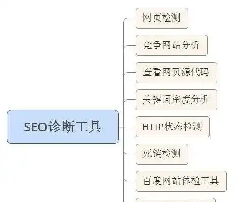 深度解析网站自动诊断源码，核心技术揭秘与实战应用，网站自动诊断 源码怎么查