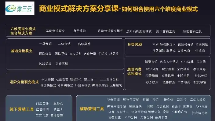 深度解析微商货源类网站源码，如何打造自己的微商帝国？微商货源网搭建