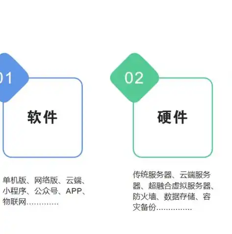 云服务器优势解析，开启企业数字化转型新篇章，云服务器优势有哪些