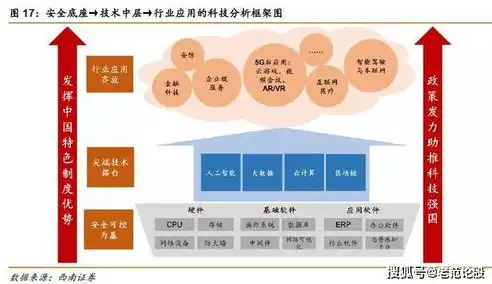 计算机网络与内容安全研究领域的深度剖析与展望，计算机网络安全技术主要研究什么