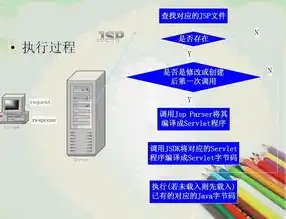 揭秘网站功能源码，解析其核心原理与应用技巧，网站功能源码有哪些