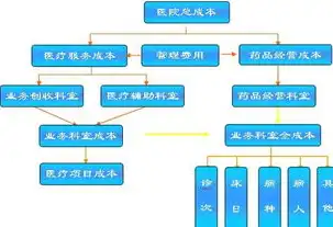 解析服务器托管税率，影响因素、计算方法及实际应用，服务器托管费税率