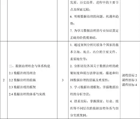 数据挖掘课程中的思政教育探索与实践，数据挖掘课程思政报告怎么写