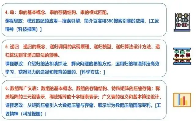 数据挖掘课程中的思政教育探索与实践，数据挖掘课程思政报告怎么写