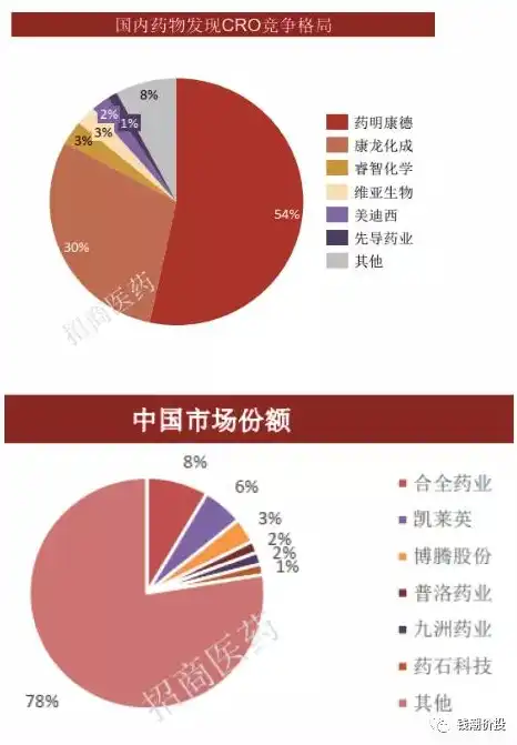 深度解析，如何科学评估关键词排名，助力搜索引擎优化策略，如何看关键词