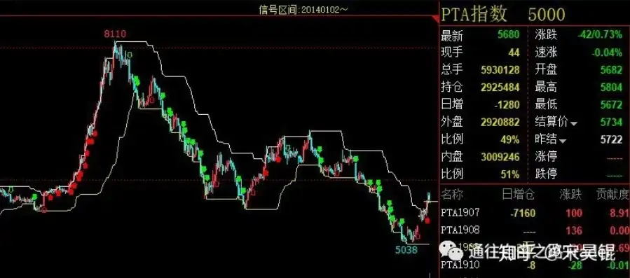 期货网站自适应源码解析，构建未来交易新体验，期货网站自适应源码是什么