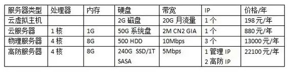 深度解析，国外云服务器租用的优势与选型指南，国外云服务器租用价格