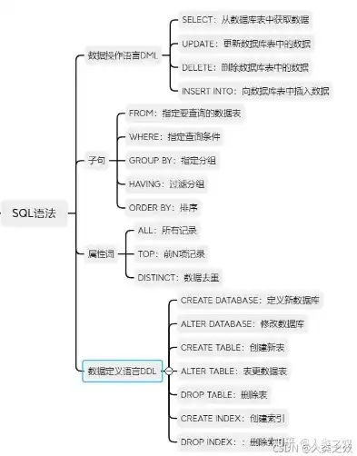 关系数据库的数据模型，结构化查询语言（SQL）的核心与精髓，关系数据库的模型结构是什么