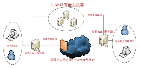 揭秘QQ邮局服务器IP，稳定高效，保障用户通信安全，qq邮件服务器地址