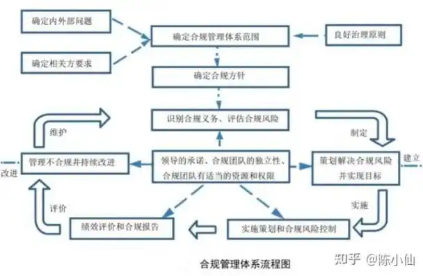 MySQL社区版，商业项目的得力助手，合法合规使用解析，mysql社区版能用于商业项目吗知乎