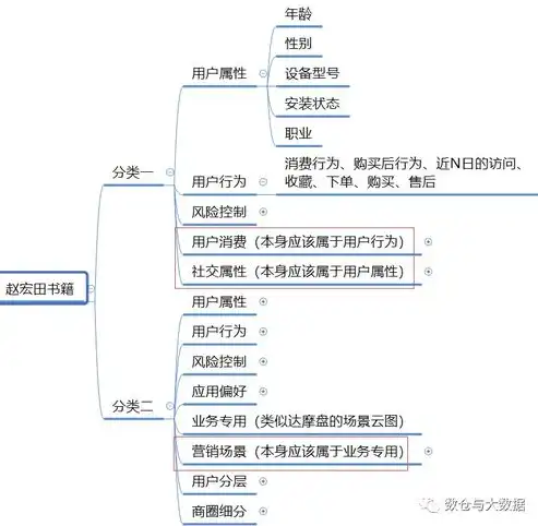 SEO关键词分类详解，深度解析不同类型关键词的运用策略，seo关键词是