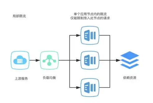 深度解析租用服务器流量，提升网站性能与用户体验的关键策略，租用服务器流量多少钱