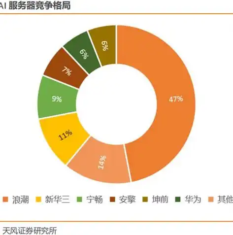 服务器更换后，五大显著优势助力企业腾飞，更换服务器要多久