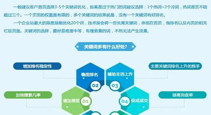 衡阳百度关键词价格解析，优化策略与实战案例，百度关键词收费标准