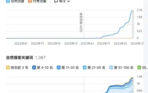 衡阳百度关键词价格解析，优化策略与实战案例，百度关键词收费标准