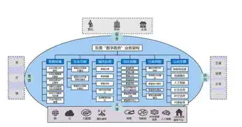 衡水服务器托管，打造企业高效信息化平台，助力产业升级，河北服务器托管