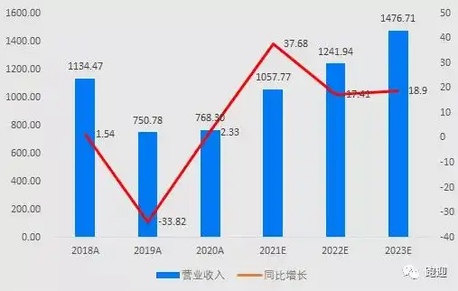 上海关键词优化报价揭秘，深度解析行业现状及优化策略，上海关键词优化工具价格