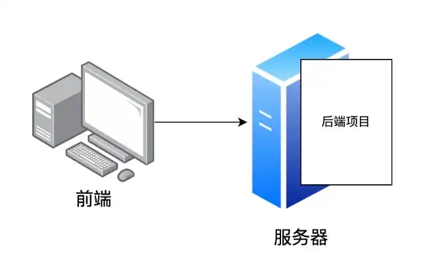 虚拟服务器账户，揭秘其功能和优势，助您轻松搭建个性化在线平台，虚拟服务器账户怎么登录