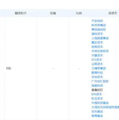 全面解析免费分类信息网站源码，助力创业者的低成本创业利器，免费分类信息网站源码查询