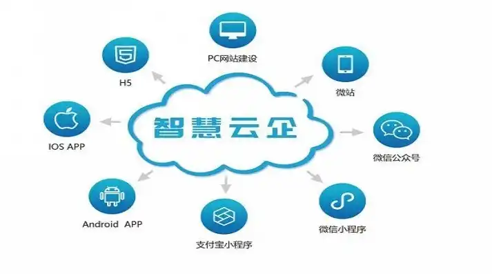 智慧云系统智慧管理平台，打造高效、智能的现代化企业运营新生态，智慧云系统智慧管理平台登录