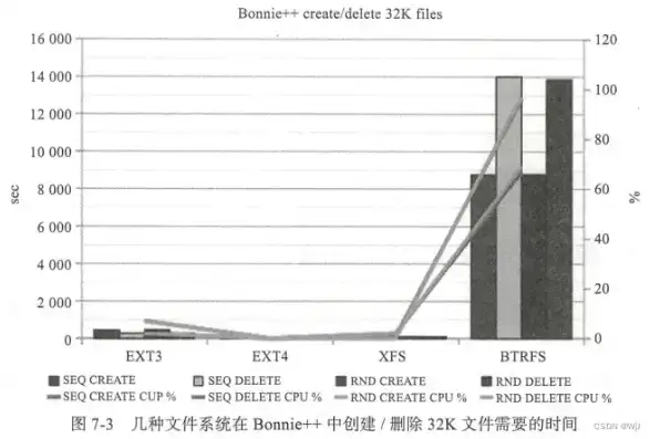 深入解析，盘点当前主流的吞吐量测试工具及其应用场景，吞吐量测试工具有哪些