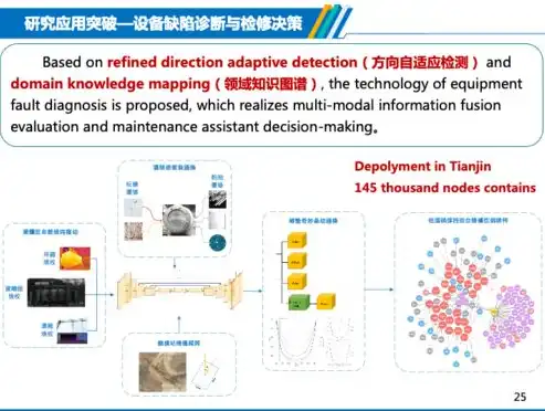 构建高效智慧燃气大数据管理系统，推动能源行业转型升级，智慧燃气系统平台