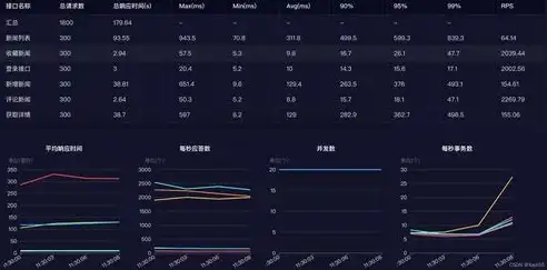 深入解析服务器多线技术，提升网络性能与稳定性的秘密武器，多线路服务器