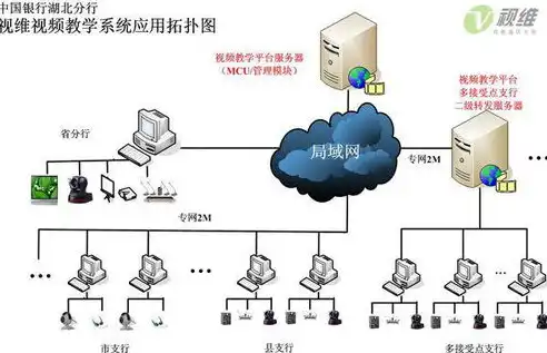 深入解析服务器多线技术，提升网络性能与稳定性的秘密武器，多线路服务器