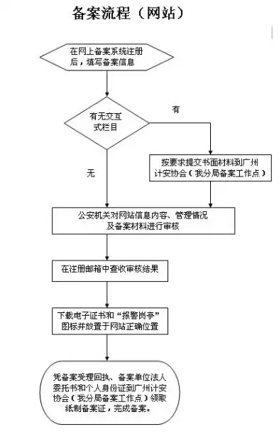 网站公安备案，了解备案流程，保障网络安全，网站公安备案查询