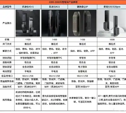 揭秘智能锁网站源码，核心技术揭秘与开发技巧分享，智能锁网站源码是什么