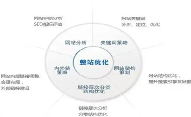 深度解析，建设官方网站的七大关键步骤及优化策略，建设网站公司哪好