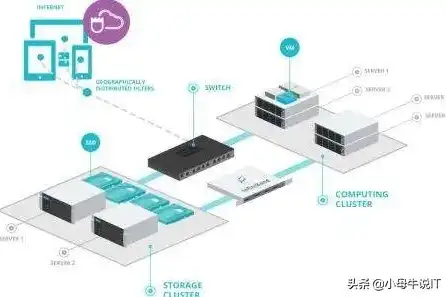 虚拟主机与独立服务器，性能、成本与适用场景全面解析，虚拟主机和独立服务器哪个好